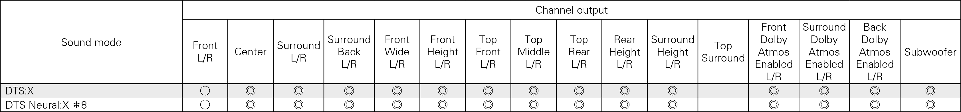 Smode & Cout DTS X7200_dts